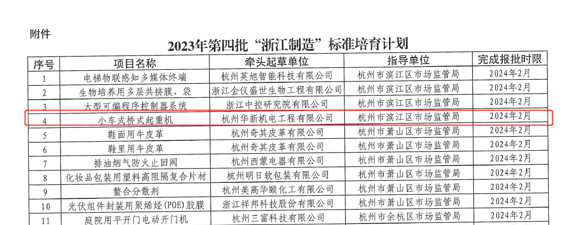 喜訊！華新機(jī)電榮獲“浙江制造”標(biāo)準(zhǔn)培育項(xiàng)目